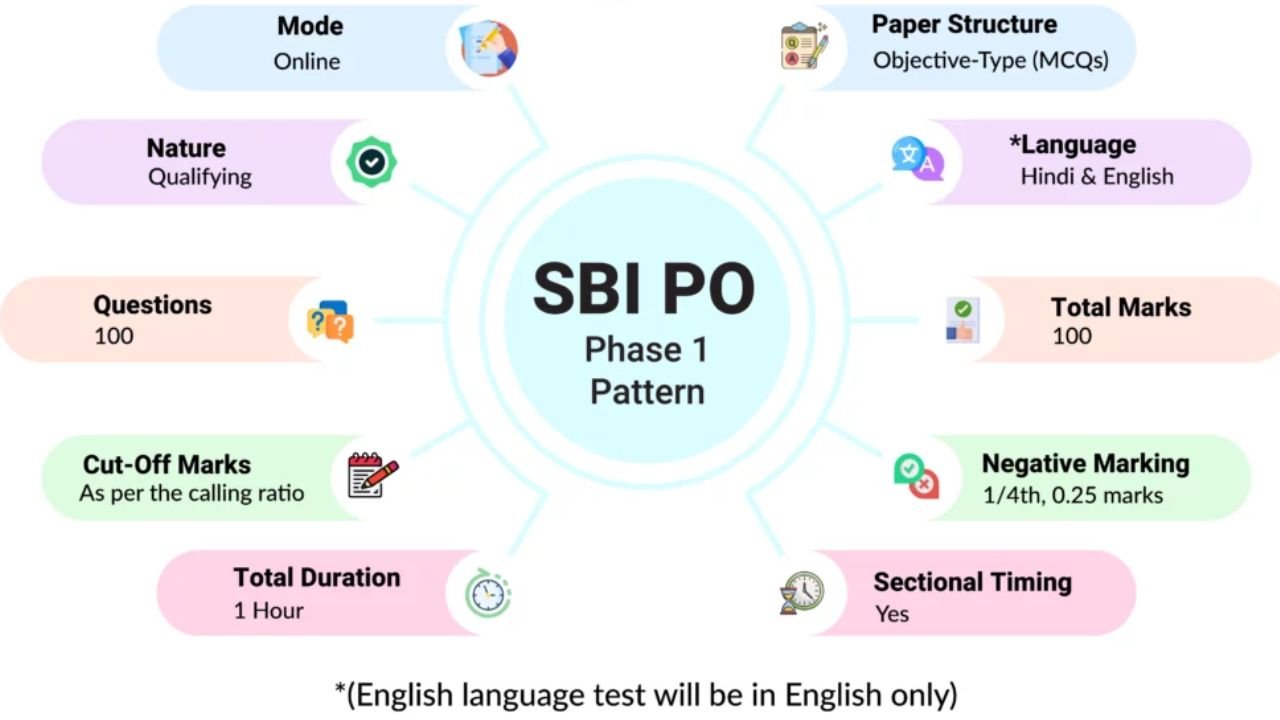 SBI PO Knowledge Guide 2026: Complete Roadmap